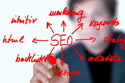 SEO Marketing Your Path to Digital Success
